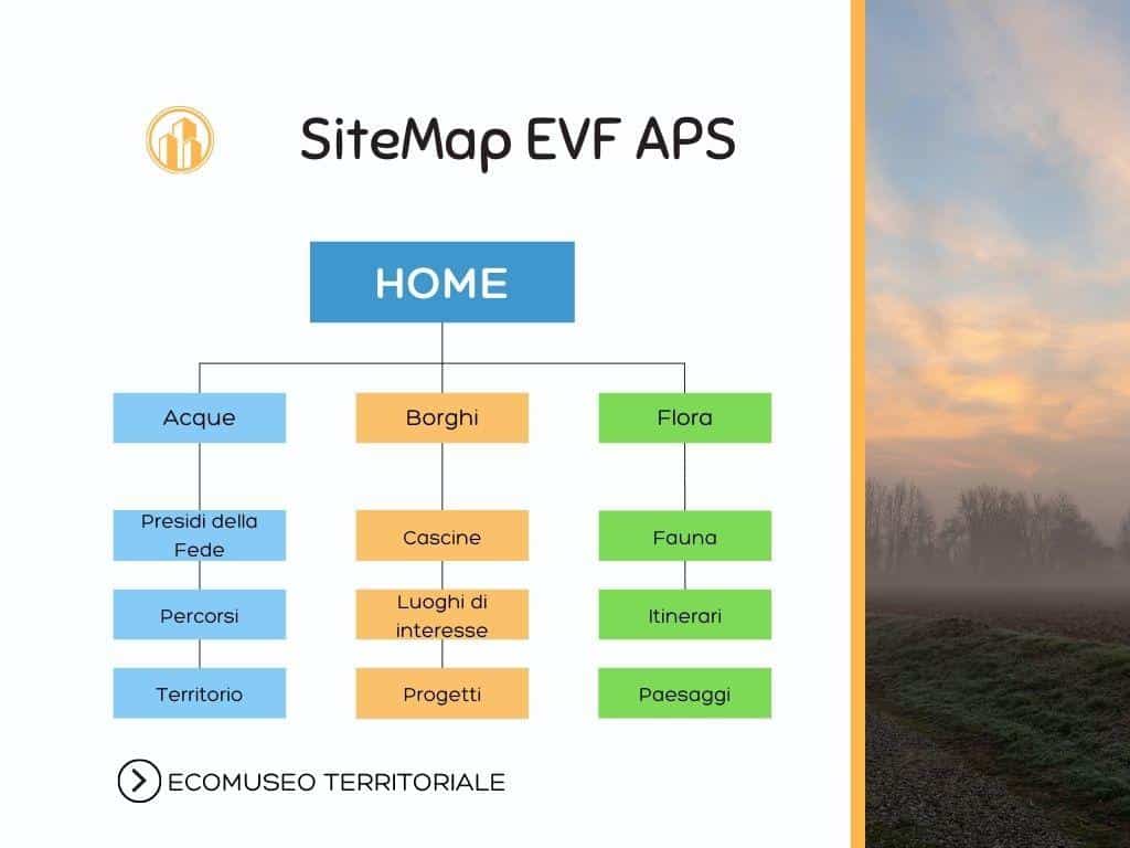 SiteMap di EVF APS